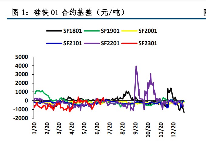 供给过剩格局下 铁合金仍将偏弱运行