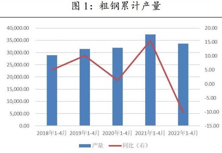 库存逆季节性累积 螺纹钢走势或宽幅震荡