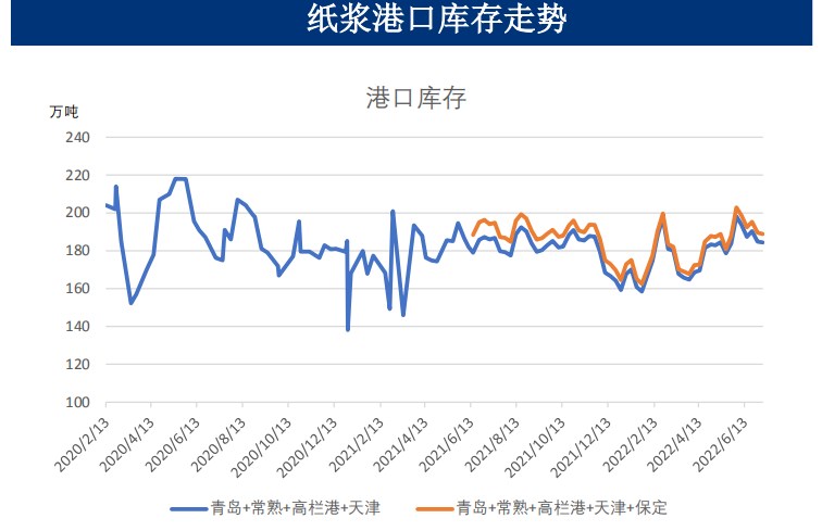 市场或继续交易衰退 纸浆难以走出趋势性行情