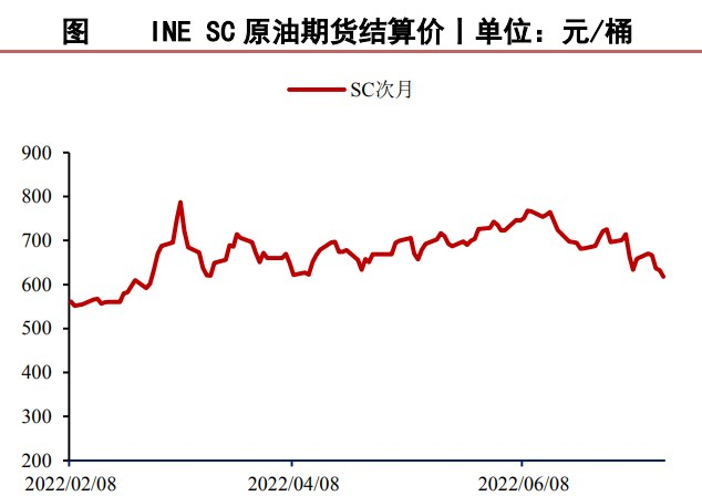 宏观因素放大悲观情绪 原油价格下跌难言结束