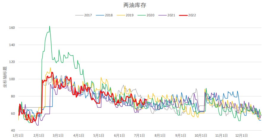 聚乙烯下游需求偏弱 聚丙烯走势或震荡