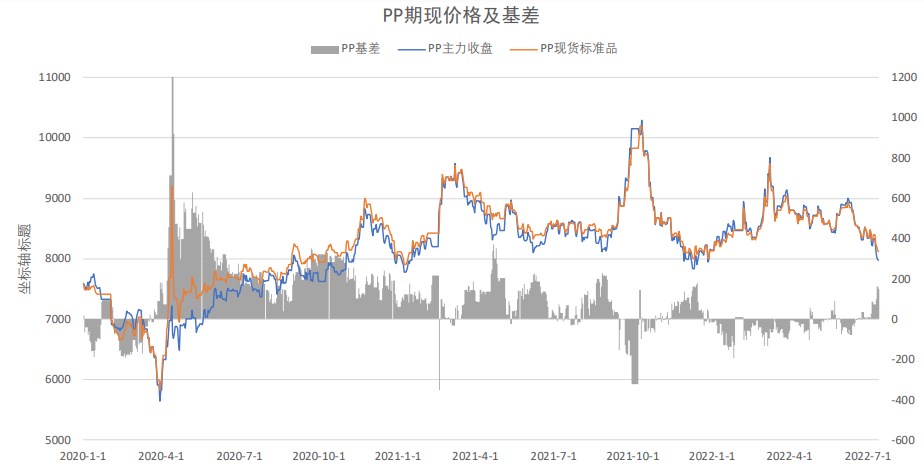 聚乙烯下游需求偏弱 聚丙烯走势或震荡