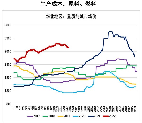 需求端或将缓慢恢复 玻璃期价逐步企稳回升