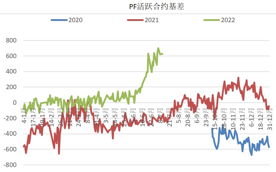 PTA震荡偏强运行 乙二醇社库处于同期高位