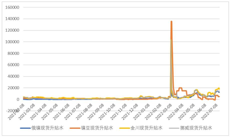 全球经济衰退风险冲击 镍价重心持续破位下行