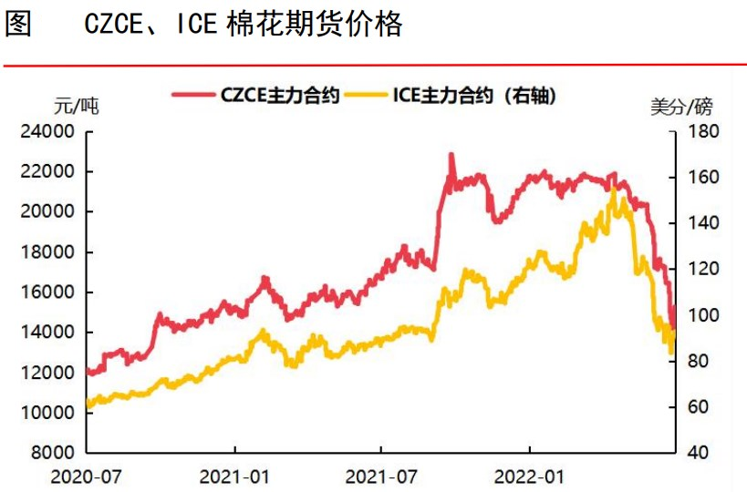 收储政策支持有限 棉花或维持弱势震荡