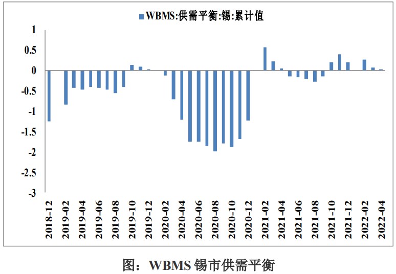 全球衰退预期主导市场 沪锡探底筑底尚未结束