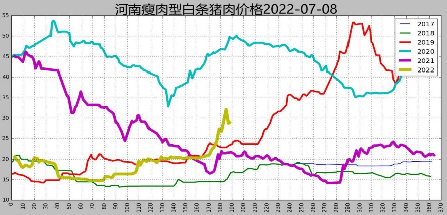 养殖企业普遍压栏 生猪上方调整空间有限