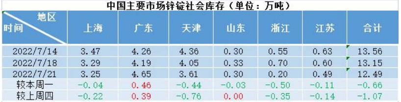 多空力量持续胶着 沪锌短期或偏弱震荡运行