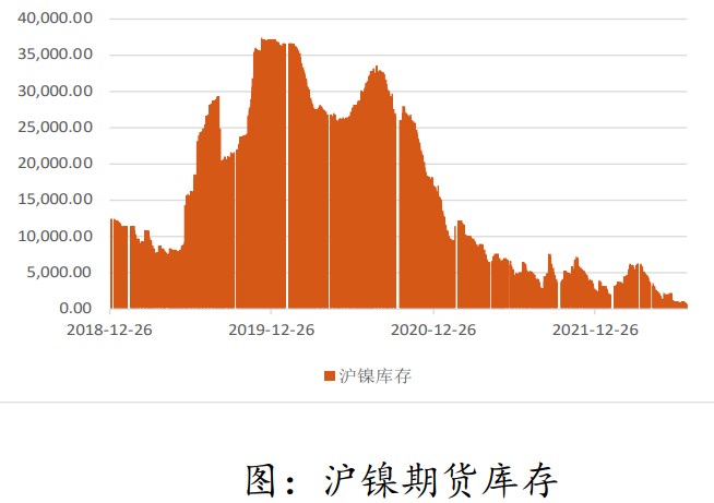 边际需求预期改善 沪镍短期仍有反弹空间