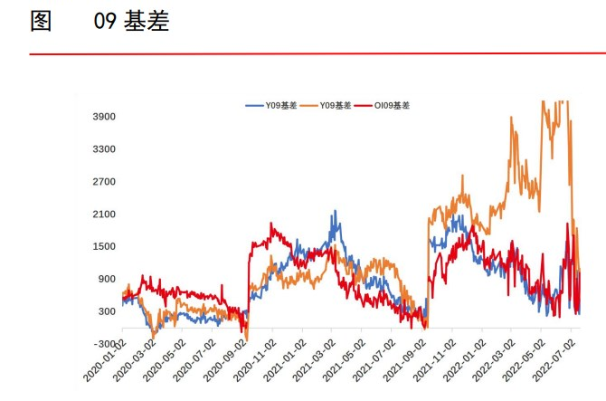 市场下行风险仍未解除 油脂维持震荡偏弱走势