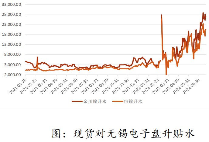 边际需求预期改善 沪镍短期仍有反弹空间