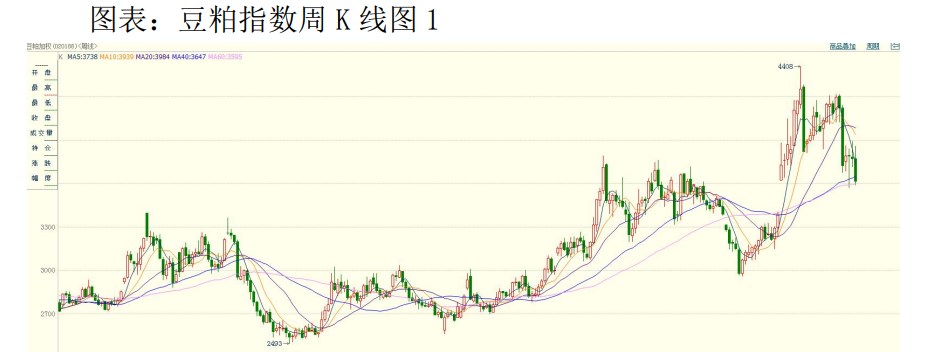 市场需求前景不佳 豆粕或弱势震荡运行