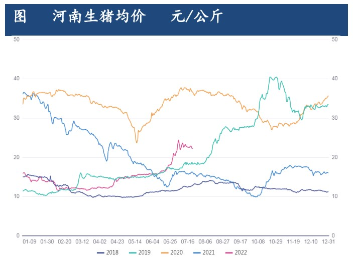 供给下滑幅度较大 生猪价格或继续偏强