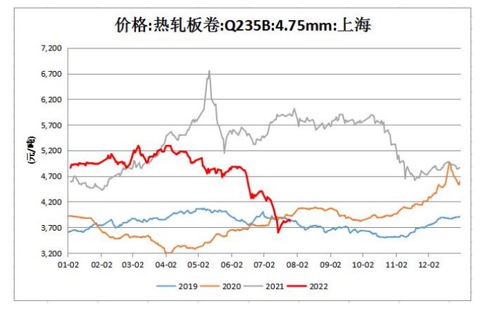 当前市场心态缓和 热卷缺乏上行驱动