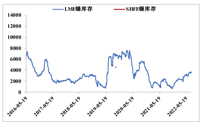 稳增长预期增强 沪锡短期盘面有上探意图