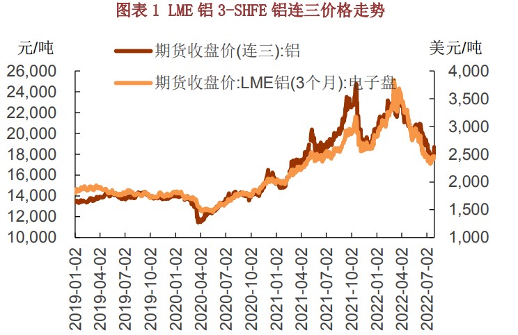 现货市场逢高出货积极 沪铝震荡向上走势