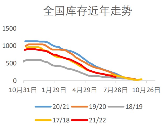 现货销售压力有限 苹果后市行情有望走强