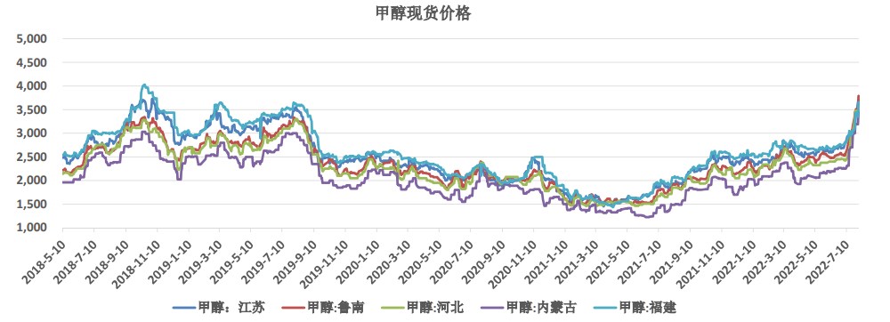 外盘市场开工率降低 短期甲醇下方存在支撑