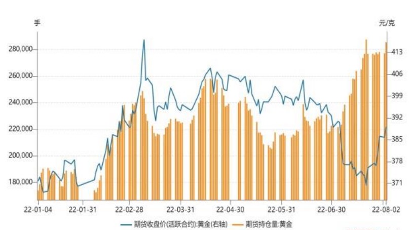 地缘局势不确定性仍强 黄金市场多空情绪交织