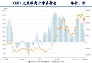 棕榈油进口利润打开 豆粕震荡偏多运行