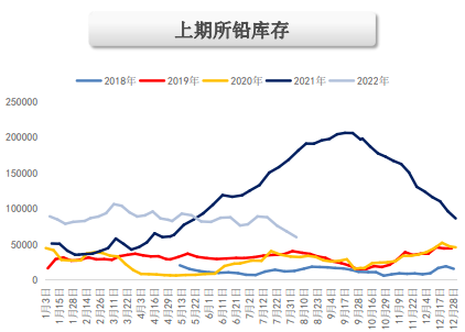 旺季需求延续改善势头 沪铅呈高位震荡格局