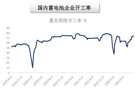 旺季需求延续改善势头 沪铅呈高位震荡格局