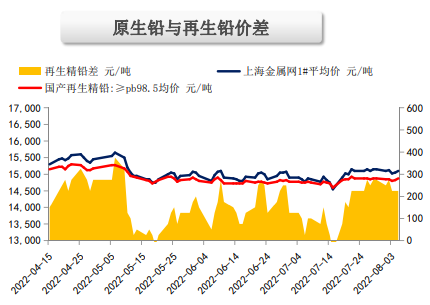 旺季需求延续改善势头 沪铅呈高位震荡格局