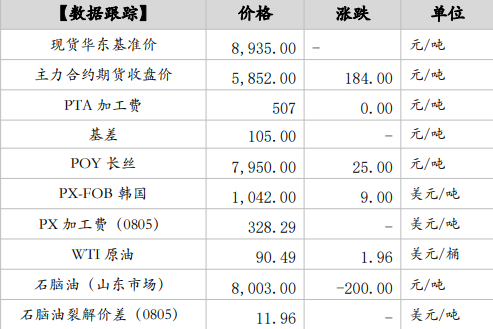 下游需求分化 PTA企业产能宽松