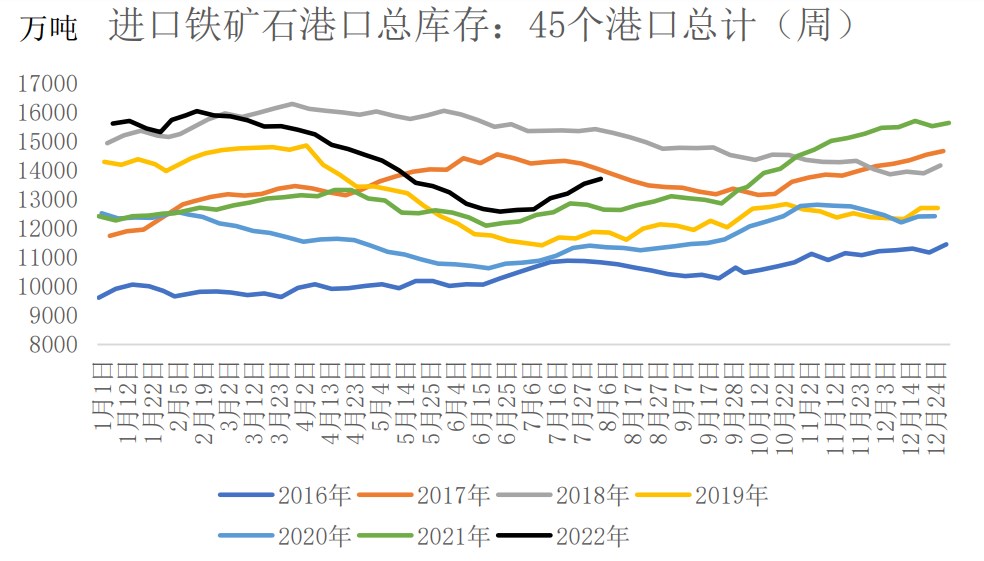 黑色产业链迎来修复 铁矿石期货震荡上行