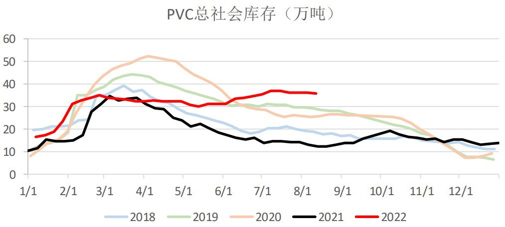 电石价格回升压制利润 PVC震荡偏弱运行