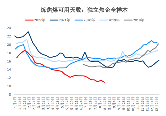 钢焦企业采购谨慎 双焦期货反弹高度受限