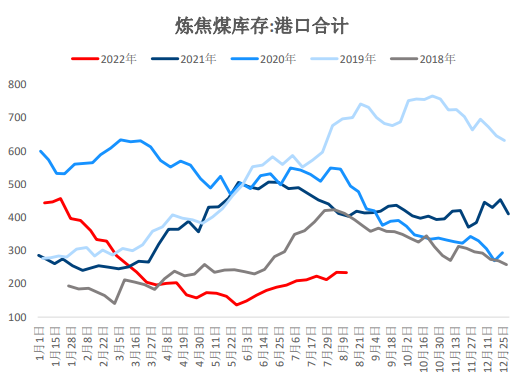 钢焦企业采购谨慎 双焦期货反弹高度受限