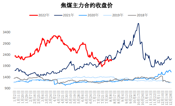 钢焦企业采购谨慎 双焦期货反弹高度受限