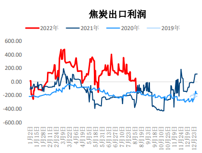 钢焦企业采购谨慎 双焦期货反弹高度受限