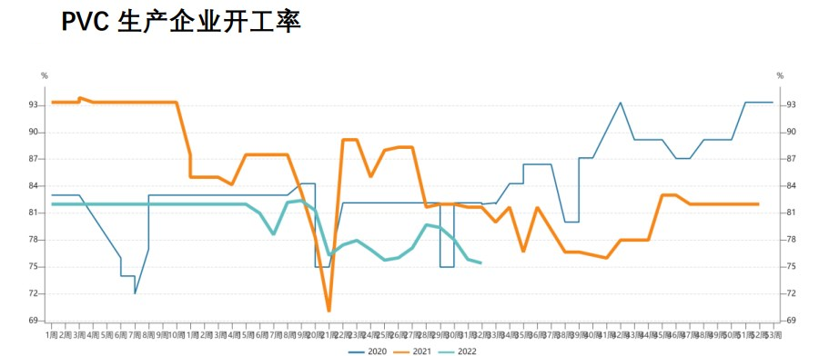 产业基本面持续承压 PVC偏弱震荡运行