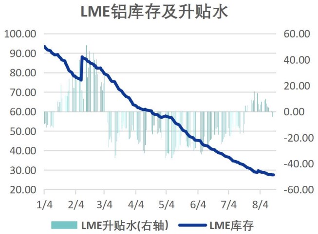 短期铝价宽幅震荡 关注国内社库变动