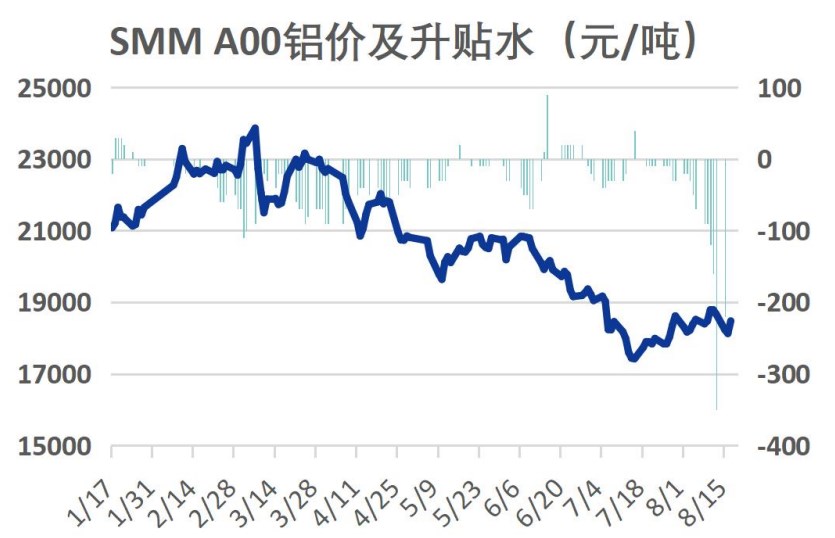 短期铝价宽幅震荡 关注国内社库变动