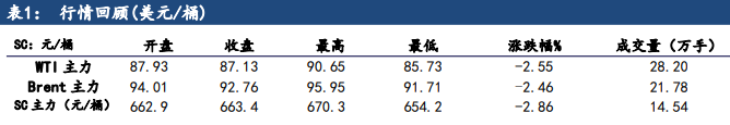 OPEC产能仍然紧张 原油增产空间或有限