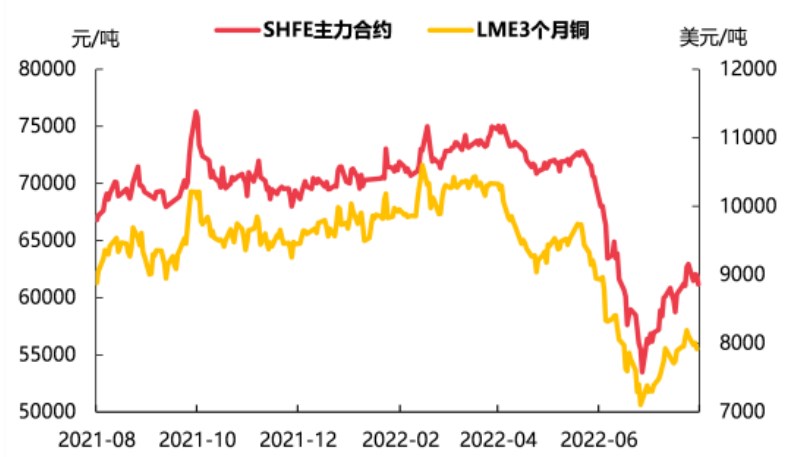 市场交投氛围有所降温 沪铜维持区间震荡偏弱