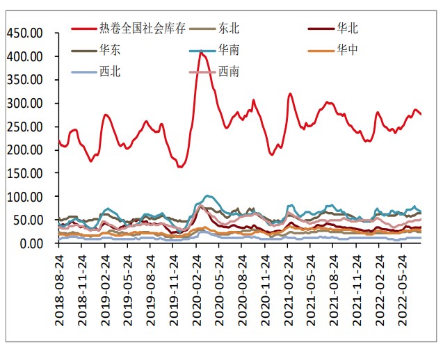 现货成交有所缩量 热卷期货走势转弱