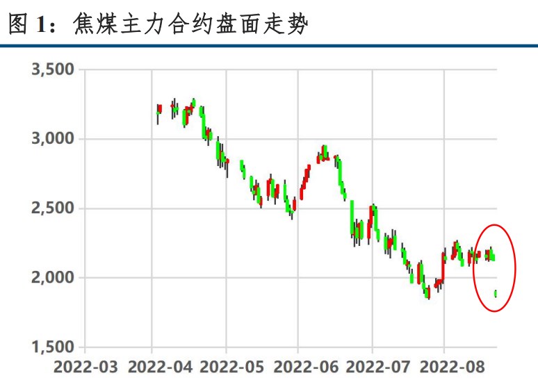 澳煤重新通关担忧渐起 双焦期货上涨驱动减弱