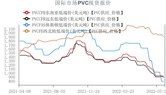 短期刚需提升有限 PVC整体延续弱势