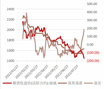 玻璃库存继续去化 纯碱延续震荡偏弱