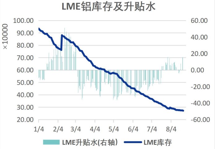 电解铝产能停产严重 沪铝期价或宽幅震荡