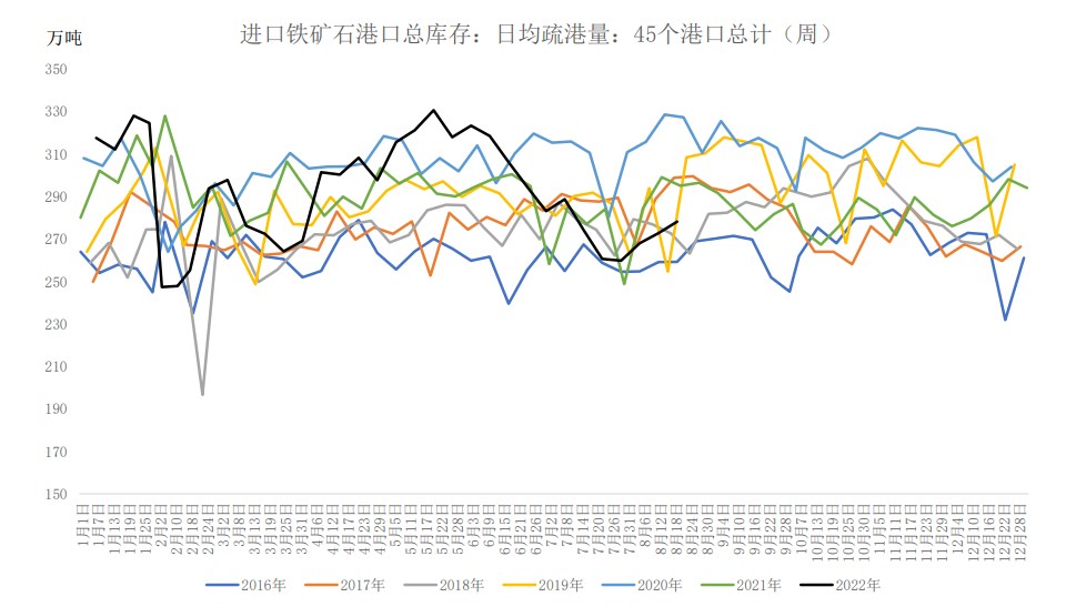 钢厂盈利率环比改善 铁矿石维持窄幅震荡