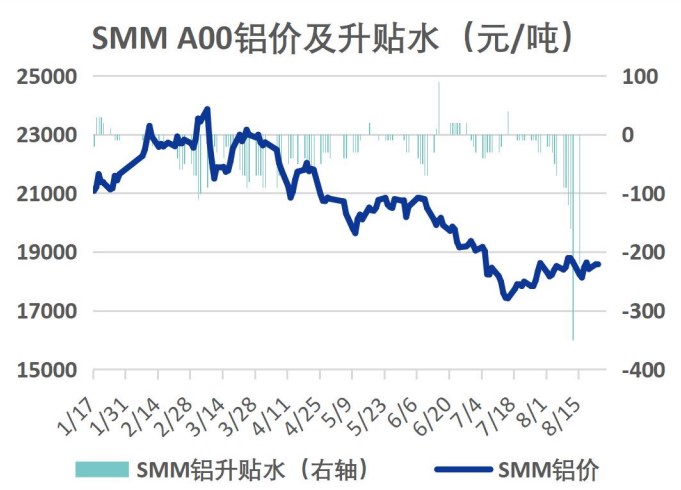 电解铝产能停产严重 沪铝期价或宽幅震荡