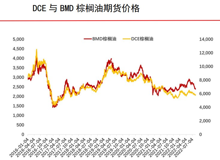 棕榈油行情震荡剧烈 菜籽油上行压力加大