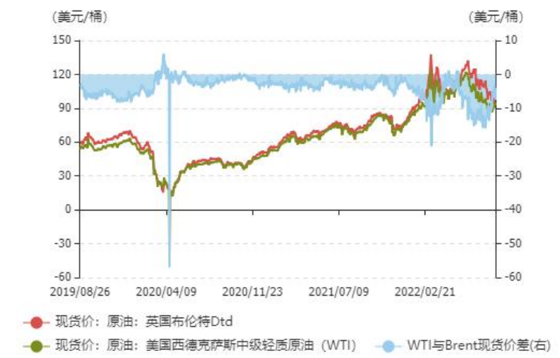 原油价格或偏弱震荡 关注经济及需求前景