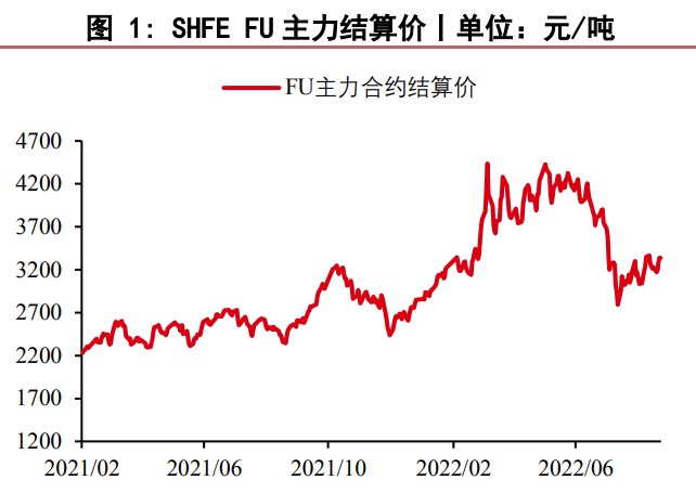 空头情绪有所转弱 燃料油仍面临供应压力